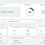 Vilesilencer 43 Million Backlink Profile