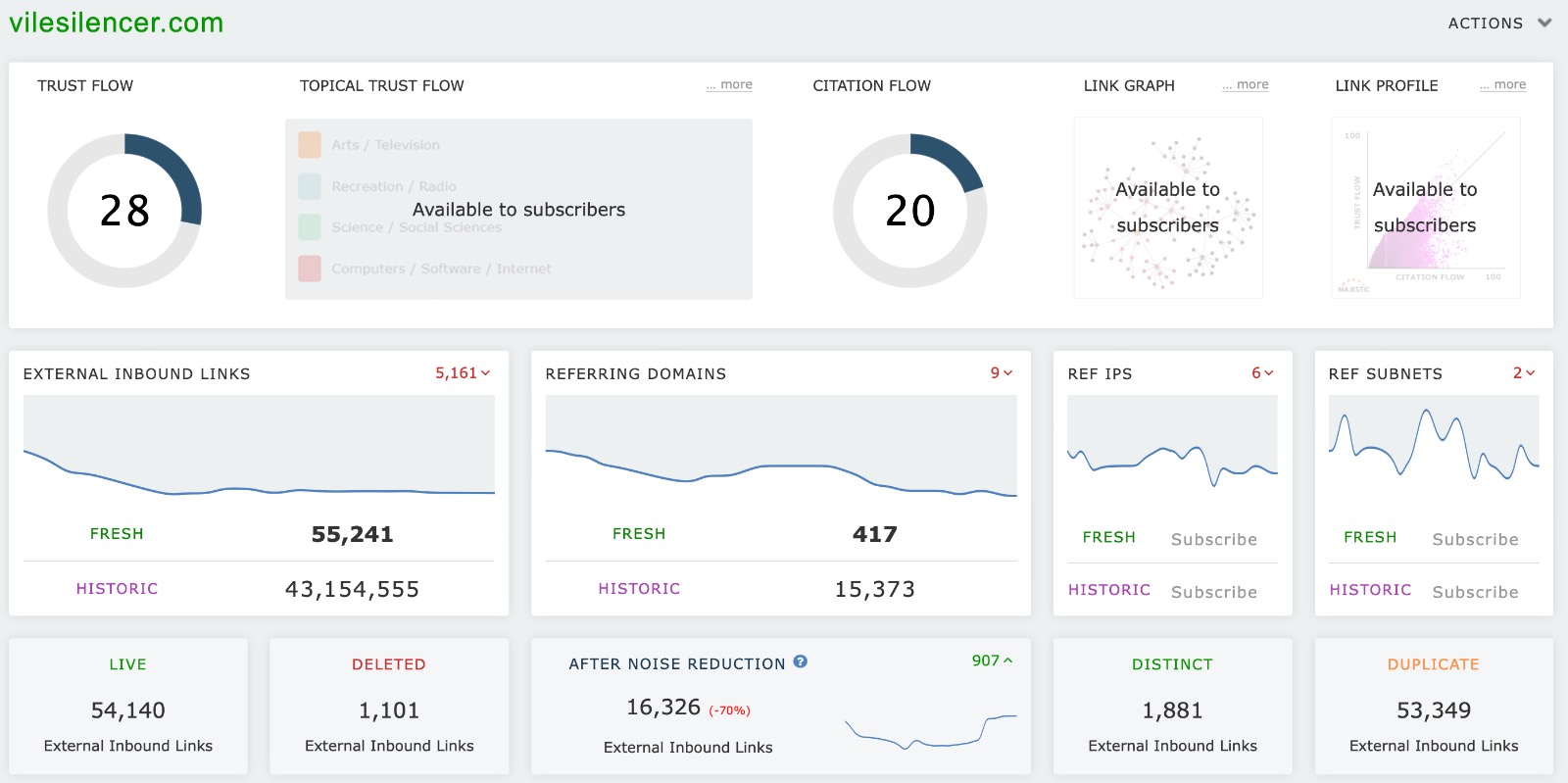 Vilesilencer 43 Million Backlink Profile